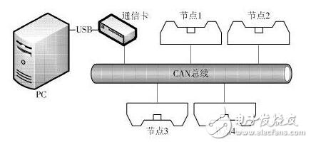 基于CAN总线的在线更新机制的设计实现,第2张