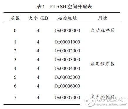 基于CAN总线的在线更新机制的设计实现,第3张