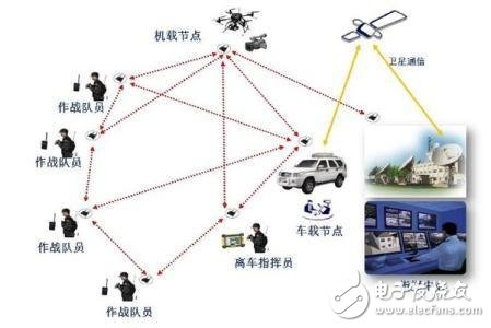 物联网浪潮下的传感器技术走向,第2张 物联网浪潮下的传感器技术走向,物联网浪潮下的传感器技术走向,第2张