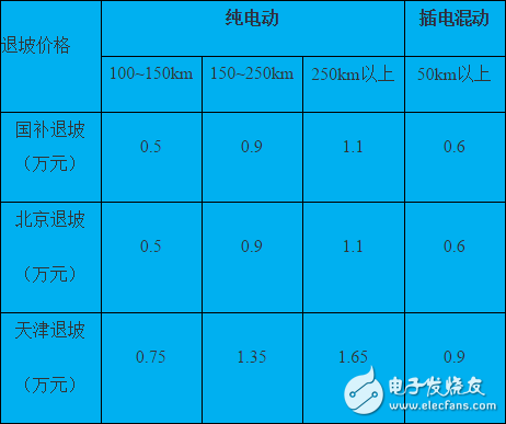 插电式混动核心技术解析:零部件价格和里程需求增加之矛盾,第2张 插电式混动核心技术解析:零部件价格和里程需求增加之矛盾,插电式混动核心技术解析:零部件价格和里程需求增加之矛盾,第2张