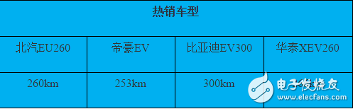 插电式混动核心技术解析:零部件价格和里程需求增加之矛盾,第4张 插电式混动核心技术解析:零部件价格和里程需求增加之矛盾,插电式混动核心技术解析:零部件价格和里程需求增加之矛盾,第4张