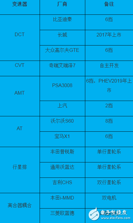 插电式混动核心技术解析:零部件价格和里程需求增加之矛盾,第11张 插电式混动核心技术解析:零部件价格和里程需求增加之矛盾,插电式混动核心技术解析:零部件价格和里程需求增加之矛盾,第11张
