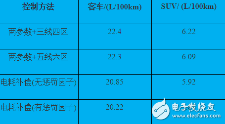 插电式混动核心技术解析:零部件价格和里程需求增加之矛盾,第14张 插电式混动核心技术解析:零部件价格和里程需求增加之矛盾,插电式混动核心技术解析:零部件价格和里程需求增加之矛盾,第14张