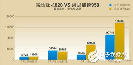 海思麒麟比不上高通骁龙处理器？原因是这三个,海思麒麟比不上高通骁龙处理器？原因是这三个,第3张