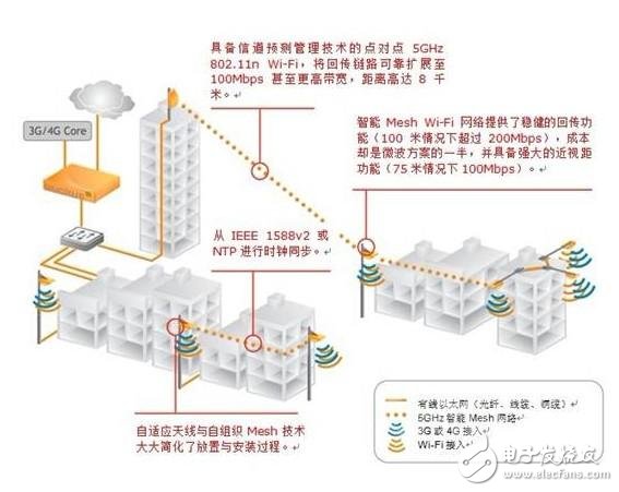 蜂窝网络有什么用途,蜂窝网络有什么用途,第5张