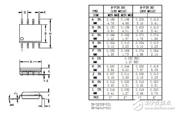 ds1302封装图,ds1302封装信息详解,第6张 ds1302封装图,ds1302封装信息详解,ds1302封装图,ds1302封装信息详解,第6张