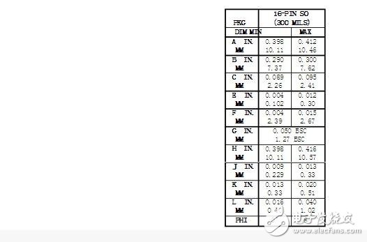 ds1302封装图,ds1302封装信息详解,第7张 ds1302封装图,ds1302封装信息详解,ds1302封装图,ds1302封装信息详解,第7张