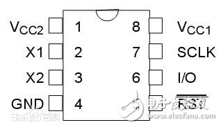 DS1302讲解篇，DS1302全面解析,DS1302讲解篇，DS1302全面解析,第2张