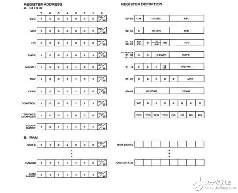 DS1302讲解篇，DS1302全面解析,DS1302讲解篇，DS1302全面解析,第4张