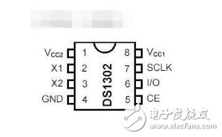 ds1302芯片介绍,ds1302工作原理解析,第2张 ds1302芯片介绍,ds1302工作原理解析,ds1302芯片介绍,ds1302工作原理解析,第2张