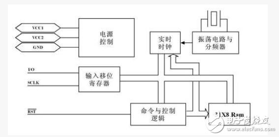 DS1302的内部结构全面剖析,第2张 DS1302的内部结构全面剖析,DS1302的内部结构全面剖析,第2张