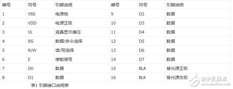 lcd1602简介,LCD1602中文资料,第3张 lcd1602简介,LCD1602中文资料,lcd1602简介,LCD1602中文资料,第3张