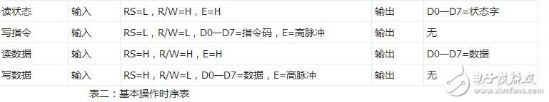 lcd1602简介,LCD1602中文资料,第6张 lcd1602简介,LCD1602中文资料,lcd1602简介,LCD1602中文资料,第6张