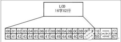 lcd1602简介,LCD1602中文资料,第11张 lcd1602简介,LCD1602中文资料,lcd1602简介,LCD1602中文资料,第11张