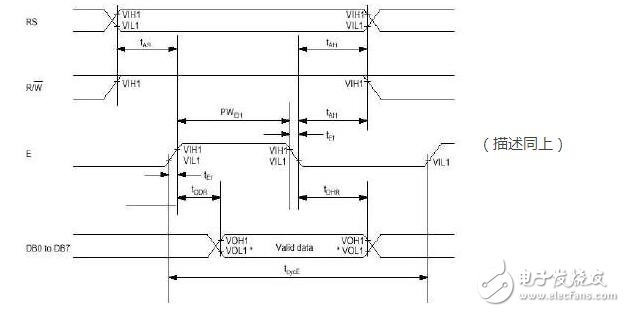 lcd1602使用手册,LCD1602的使用详解,第3张 lcd1602使用手册,LCD1602的使用详解,lcd1602使用手册,LCD1602的使用详解,第3张