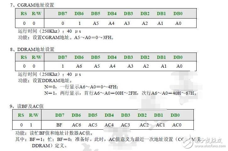lcd1602使用手册,LCD1602的使用详解,第6张 lcd1602使用手册,LCD1602的使用详解,lcd1602使用手册,LCD1602的使用详解,第6张