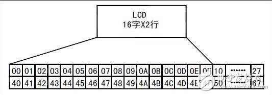 lcd1602使用手册,LCD1602的使用详解,第8张 lcd1602使用手册,LCD1602的使用详解,lcd1602使用手册,LCD1602的使用详解,第8张