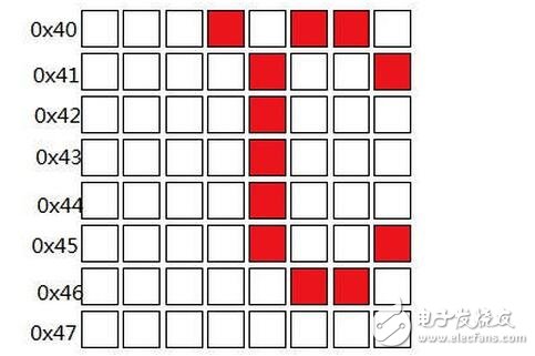 lcd1602使用手册,LCD1602的使用详解,第10张 lcd1602使用手册,LCD1602的使用详解,lcd1602使用手册,LCD1602的使用详解,第10张