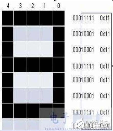 液晶显示1602,LCD1602液晶显示完全资料,第3张 液晶显示1602,LCD1602液晶显示完全资料,液晶显示1602,LCD1602液晶显示完全资料,第3张
