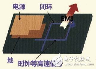 9大硬件工程师谈高速PCB信号走线规则,第3张