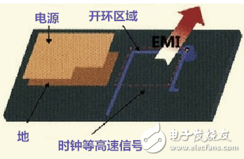 9大硬件工程师谈高速PCB信号走线规则,第4张