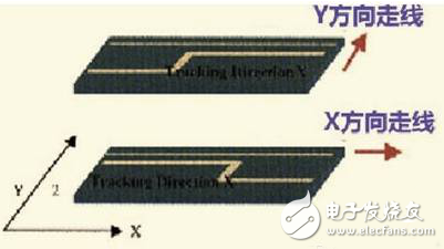 9大硬件工程师谈高速PCB信号走线规则,第6张