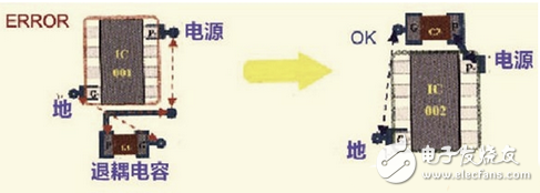 9大硬件工程师谈高速PCB信号走线规则,第10张