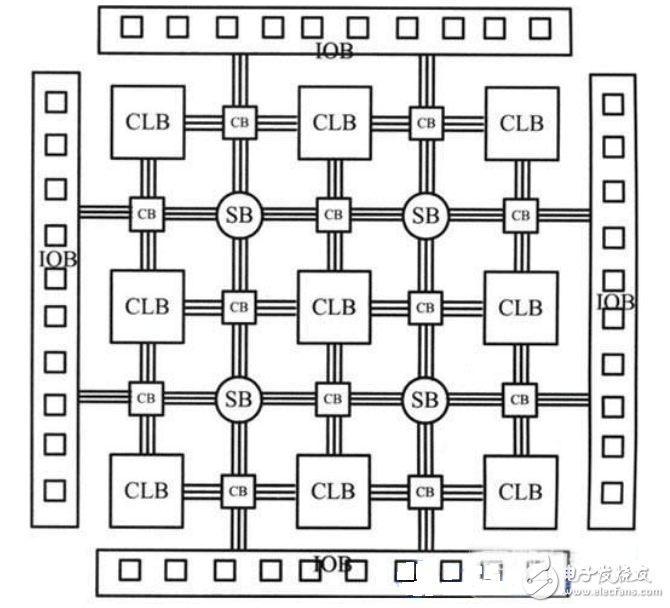 fpga介绍_fpga芯片系统结构图,第2张 fpga介绍_fpga芯片系统结构图,fpga介绍_fpga芯片系统结构图,第2张