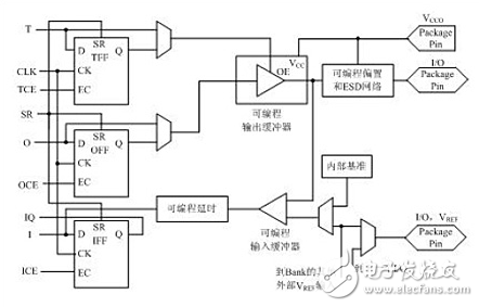 fpga介绍_fpga芯片系统结构图,第3张 fpga介绍_fpga芯片系统结构图,fpga介绍_fpga芯片系统结构图,第3张