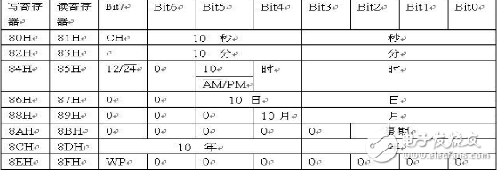 基于ds1302的电子日历系统,第9张 基于ds1302的电子日历系统,基于ds1302的电子日历系统,第9张