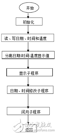 基于ds1302的电子日历系统,第10张 基于ds1302的电子日历系统,基于ds1302的电子日历系统,第10张
