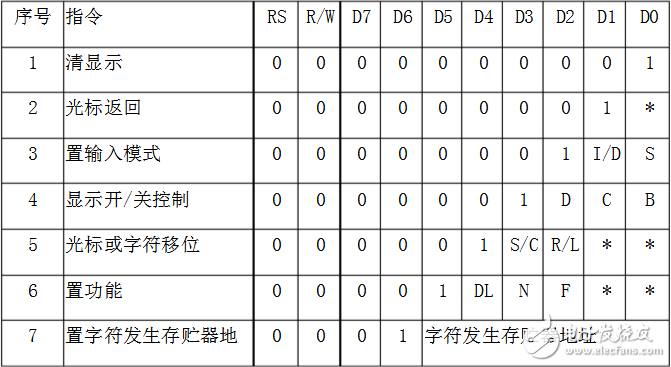 lcd1602指令说明,第3张 lcd1602指令说明,第3张