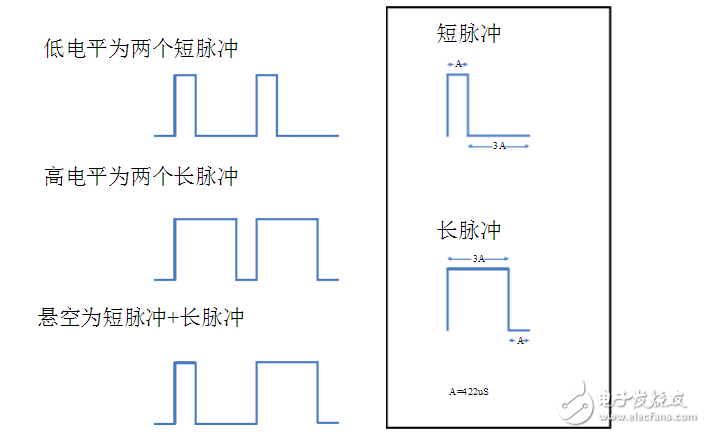 pt2262数据码与编码格式,pt2262数据码与编码格式,第2张