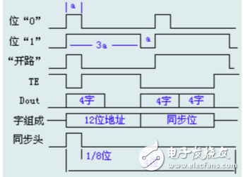pt2262无线遥控电路图及电路分析,第2张 pt2262无线遥控电路图及电路分析,pt2262无线遥控电路图及电路分析,第2张