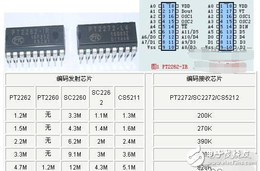 pt2262单片机解码程序分享,pt2262单片机解码程序分享,第2张