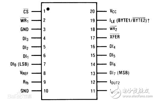 dac0832工作方式,dac0832工作方式,第3张