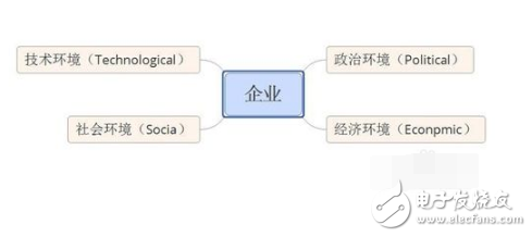 常用的数据分析方法有哪些,第2张 常用的数据分析方法有哪些,常用的数据分析方法有哪些,第2张