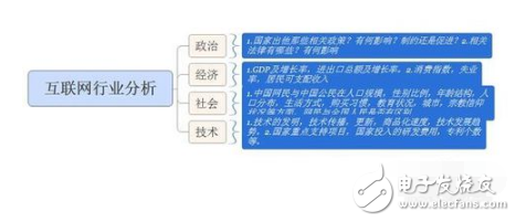 常用的数据分析方法有哪些,第3张 常用的数据分析方法有哪些,常用的数据分析方法有哪些,第3张