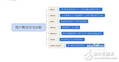 常用的数据分析方法有哪些,第5张 常用的数据分析方法有哪些,常用的数据分析方法有哪些,第5张