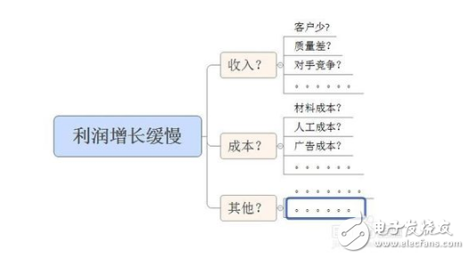 常用的数据分析方法有哪些,第6张 常用的数据分析方法有哪些,常用的数据分析方法有哪些,第6张