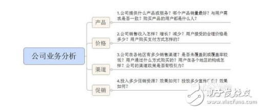 常用的数据分析方法有哪些,第7张 常用的数据分析方法有哪些,常用的数据分析方法有哪些,第7张