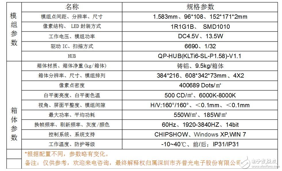 p1.5小间距led显示屏详细介绍,第2张 p1.5小间距led显示屏详细介绍,p1.5小间距led显示屏详细介绍,第2张