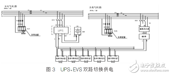 DCS控制系统的供电技术,DCS控制系统的供电技术,第4张