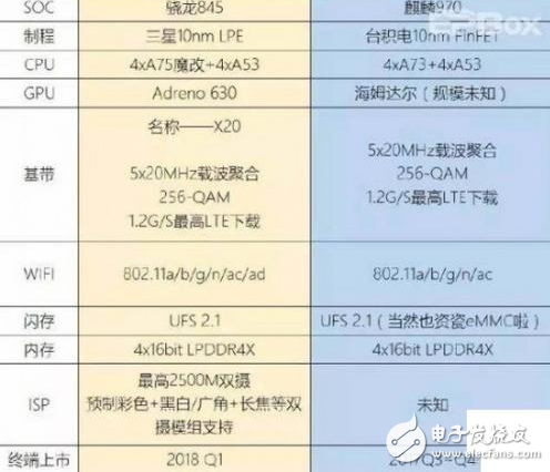 骁龙845喊话麒麟970,骁龙才是王者,骁龙845喊话麒麟970,骁龙才是王者,第2张