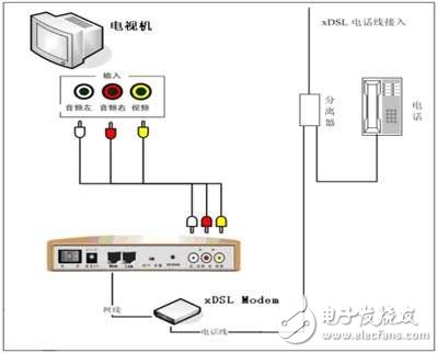实现双机互联的方法之利用Modem实现远程双机互联,实现双机互联的方法之利用Modem实现远程双机互联,第2张