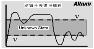 高速设计布局布线有哪些优势,高速设计布局布线有哪些优势,第6张
