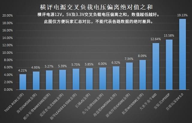 13款电脑电源的测试对比,第7张 13款电脑电源的测试对比,第7张