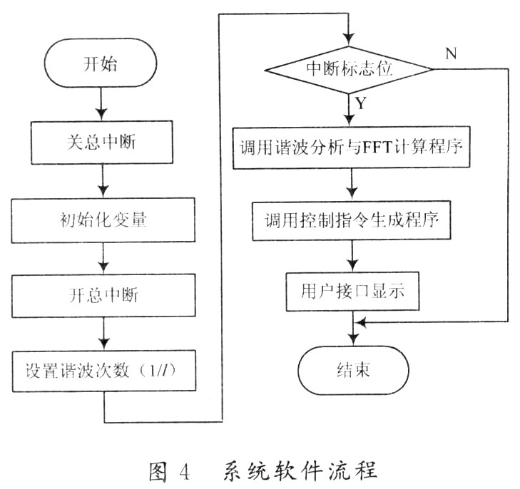 基于傅里叶变换技术实现电弧炉谐波检测装置的应用方案,第14张