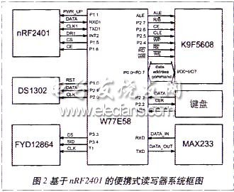 基于nRF2401的手持式读写器的设计,第3张