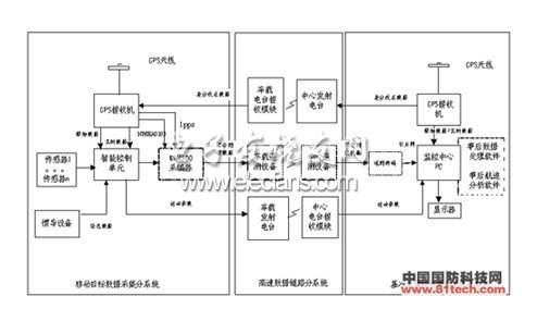 GPS航迹测量北斗星高精度系统设计方案,第2张 GPS航迹测量北斗星高精度系统设计方案,第2张